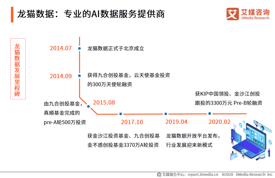 如何用ai写课题研究报告