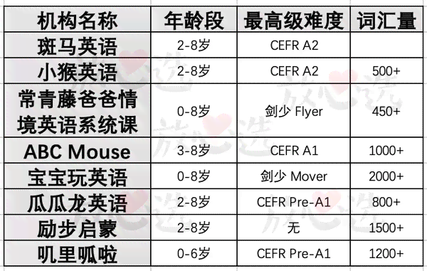 英语AI写作排名榜单：官方完整排名及解读指南