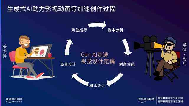 AI创意文案生成：轻松解决多样化文案需求与调皮风格设计