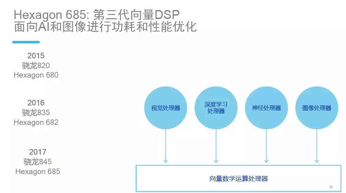 AI智能写作软件免费与功能评测：满足多场景写作需求的全方位解决方案