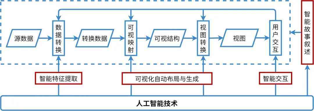 揭开智能写作的真面目：AI写作内容生成的原理是什么？