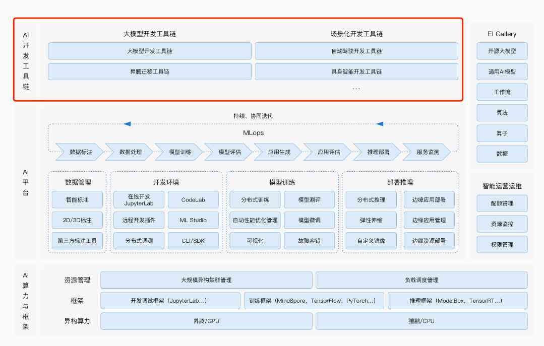 广州ai创作公司有哪些公司及招聘信息汇总