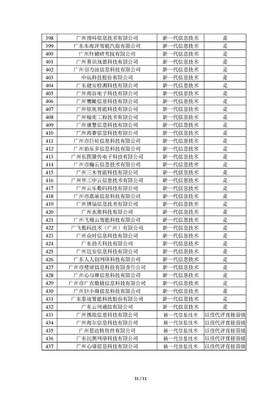 广州市科技创作公司地址一览：哪些AI公司地址可查查