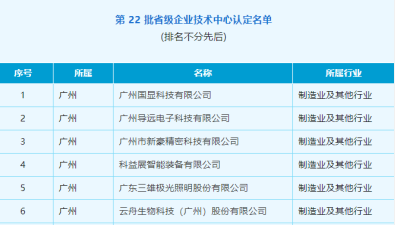 广州市科技创作公司地址一览：哪些AI公司地址可查查