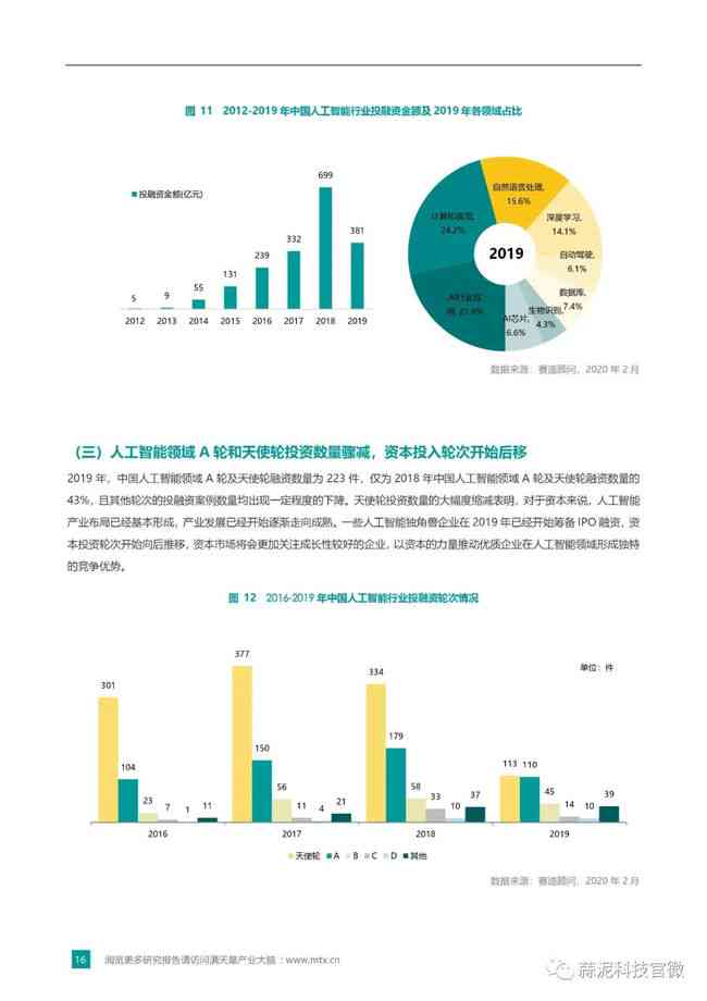 人工智能编程未来发展趋势行业分析报告总结与技术展望