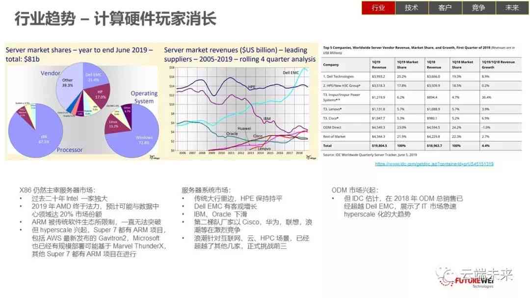 深度解读：AI编程未来趋势与行业应用前景分析报告