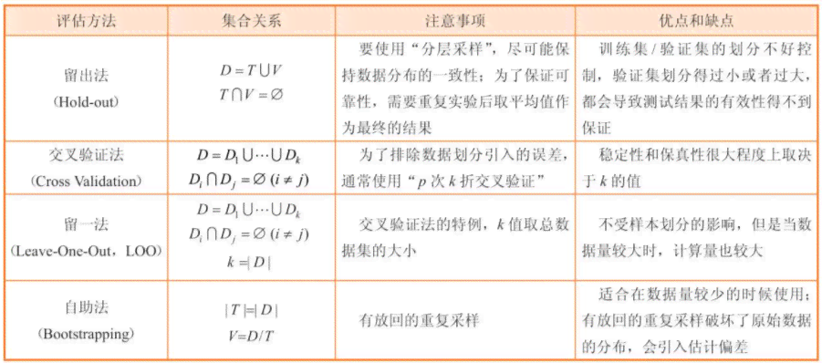 AI编程入门指南：从基础理论到实战应用全方位解析