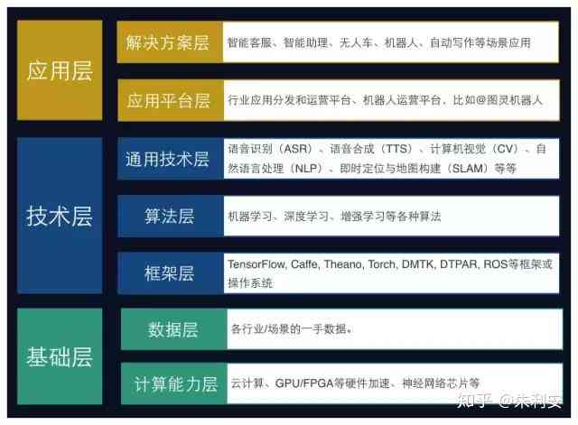 AI编程入门指南：从基础理论到实战应用全方位解析