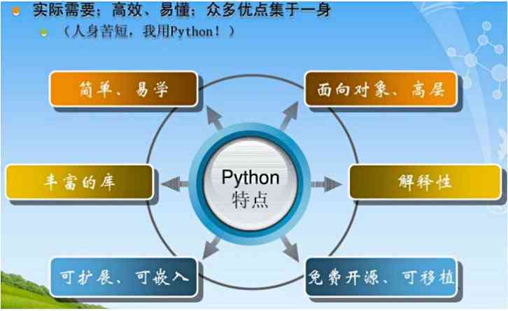 ai编程发展趋势分析报告