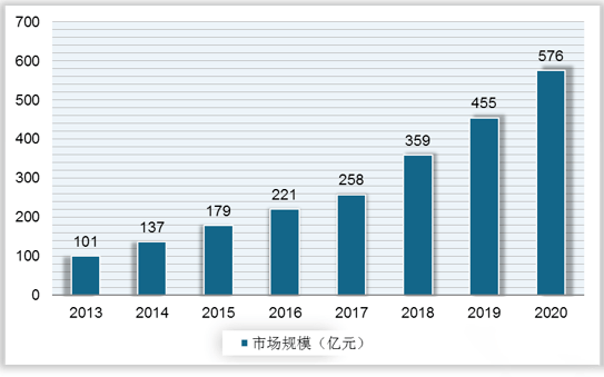 ai编程发展趋势分析报告