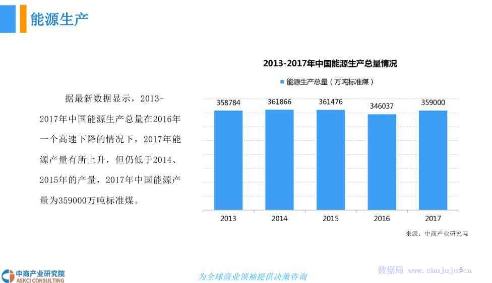 ai编程发展趋势分析报告