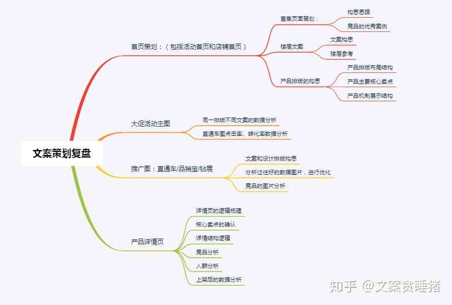 电商文案的工作流程是怎么样的：从策划到执行的完整指南