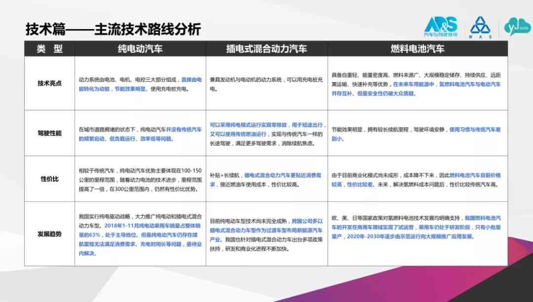 什么软件可以做调查报告及调查报告书、模板与调查表制作