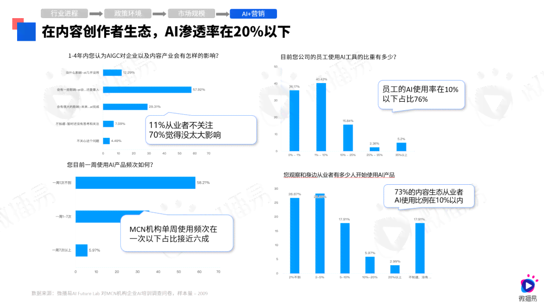 什么ai软件可以免费写调查报告