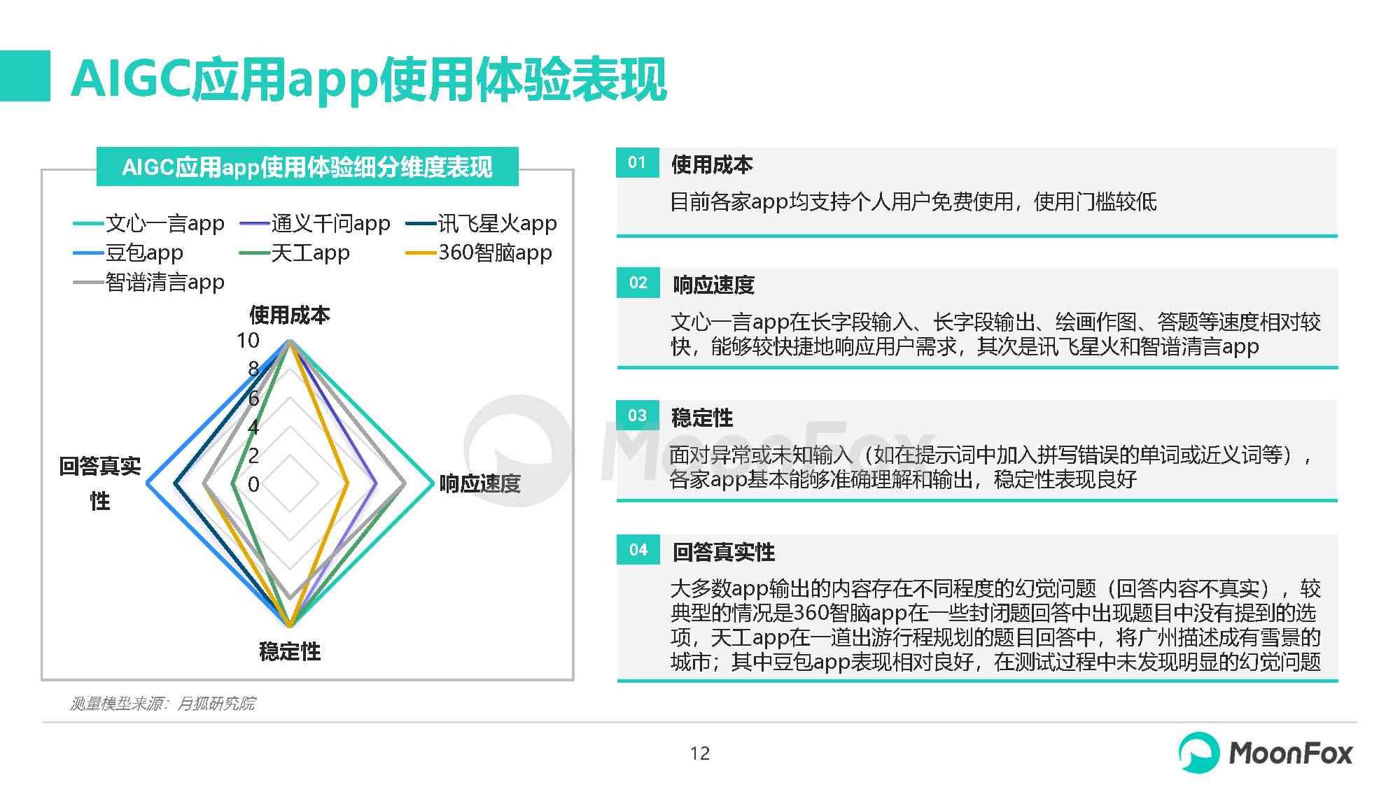 2023年热门手机AI写作软件盘点：功能对比、应用场景及选择指南