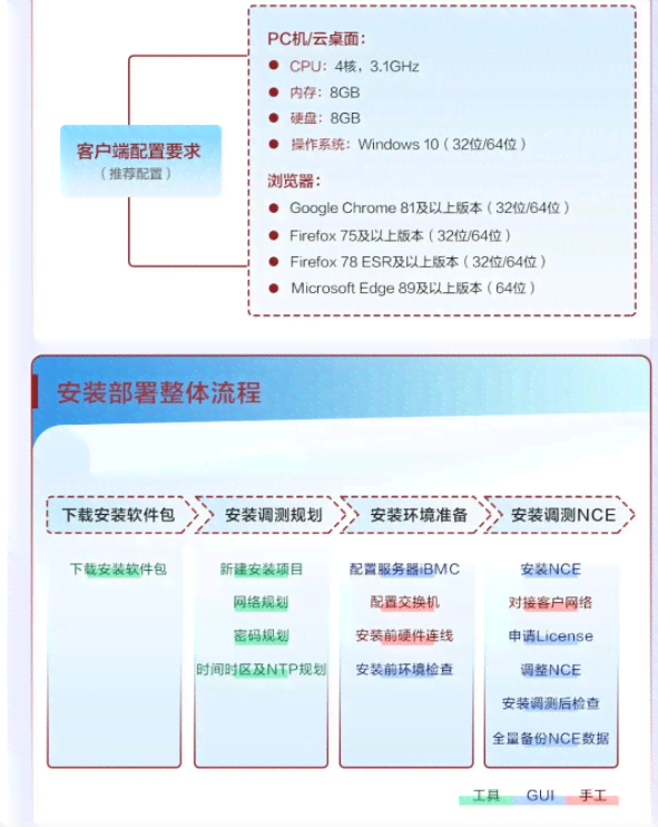 全面指南：系统安装兼容性检测与问题解决方案报告