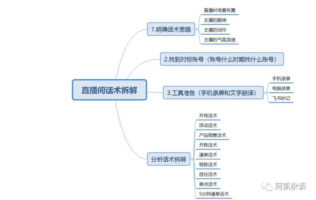 抖音特效ai绘画脚本免费： 免费安装攻略