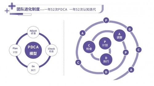 铁三角总结：运作机制、日常点滴、理念解读与深度理解