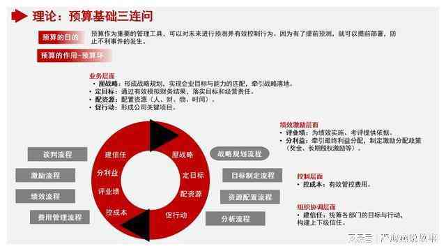 铁三角总结：运作机制、日常点滴、理念解读与深度理解