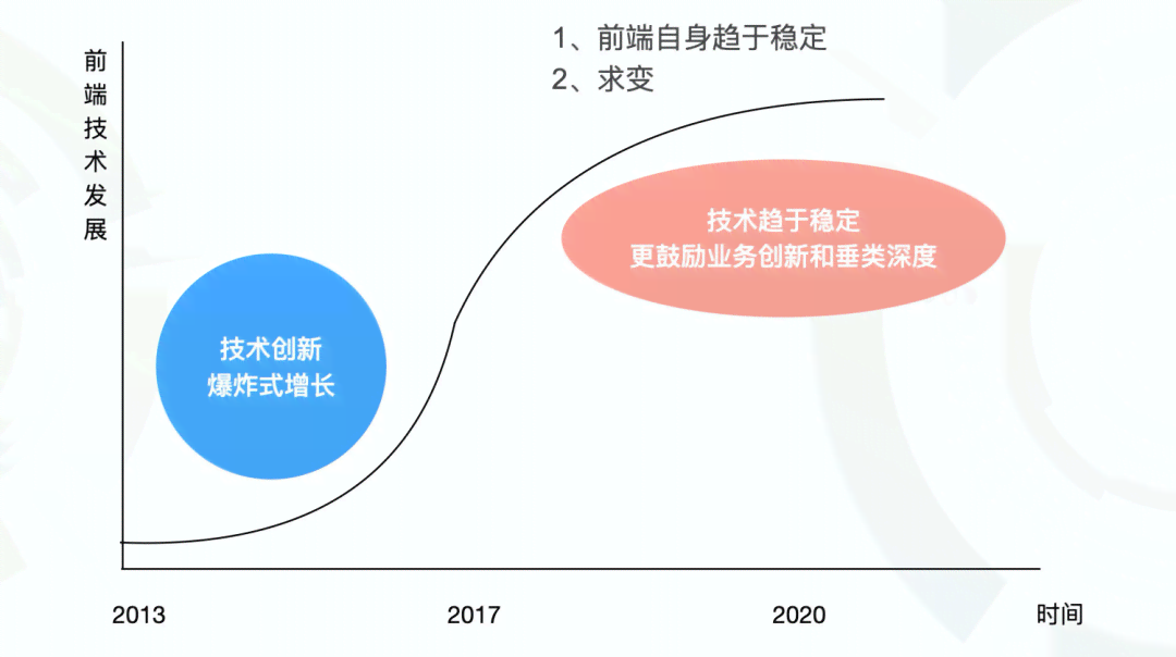 AI什么时候发展起来的：从早期探索到现代技术突破的历程