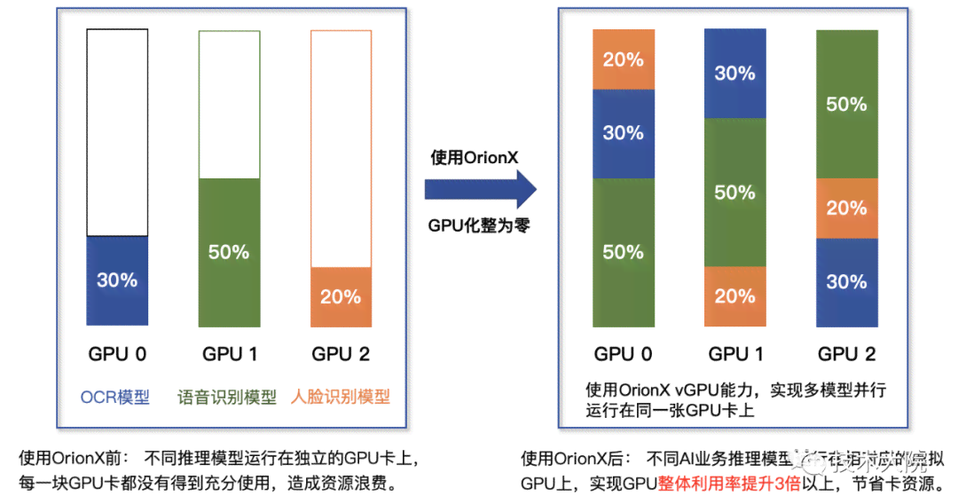 深入解析AI写作：揭开智能学原理与应用背后的秘密