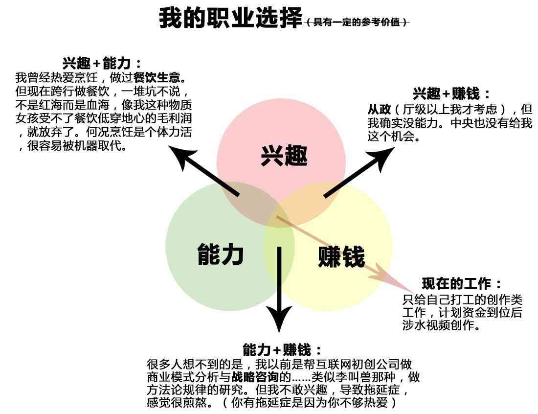 ai绘本故事文案生成