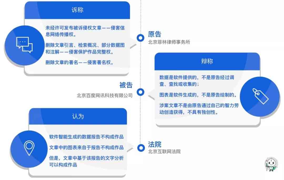 探讨AI创作在著作权与版权法中的地位及权益归属问题