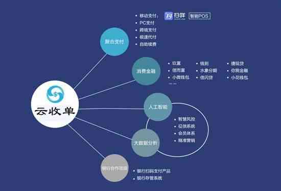 全面解读平安AI分析成果：深入剖析应用场景与用户痛点解决策略