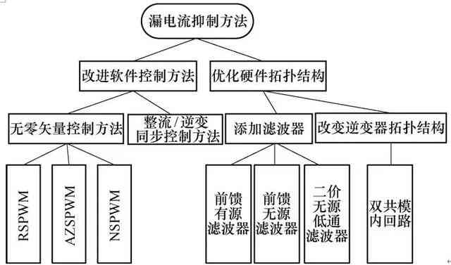 全面解读平安AI分析成果：深入剖析应用场景与用户痛点解决策略