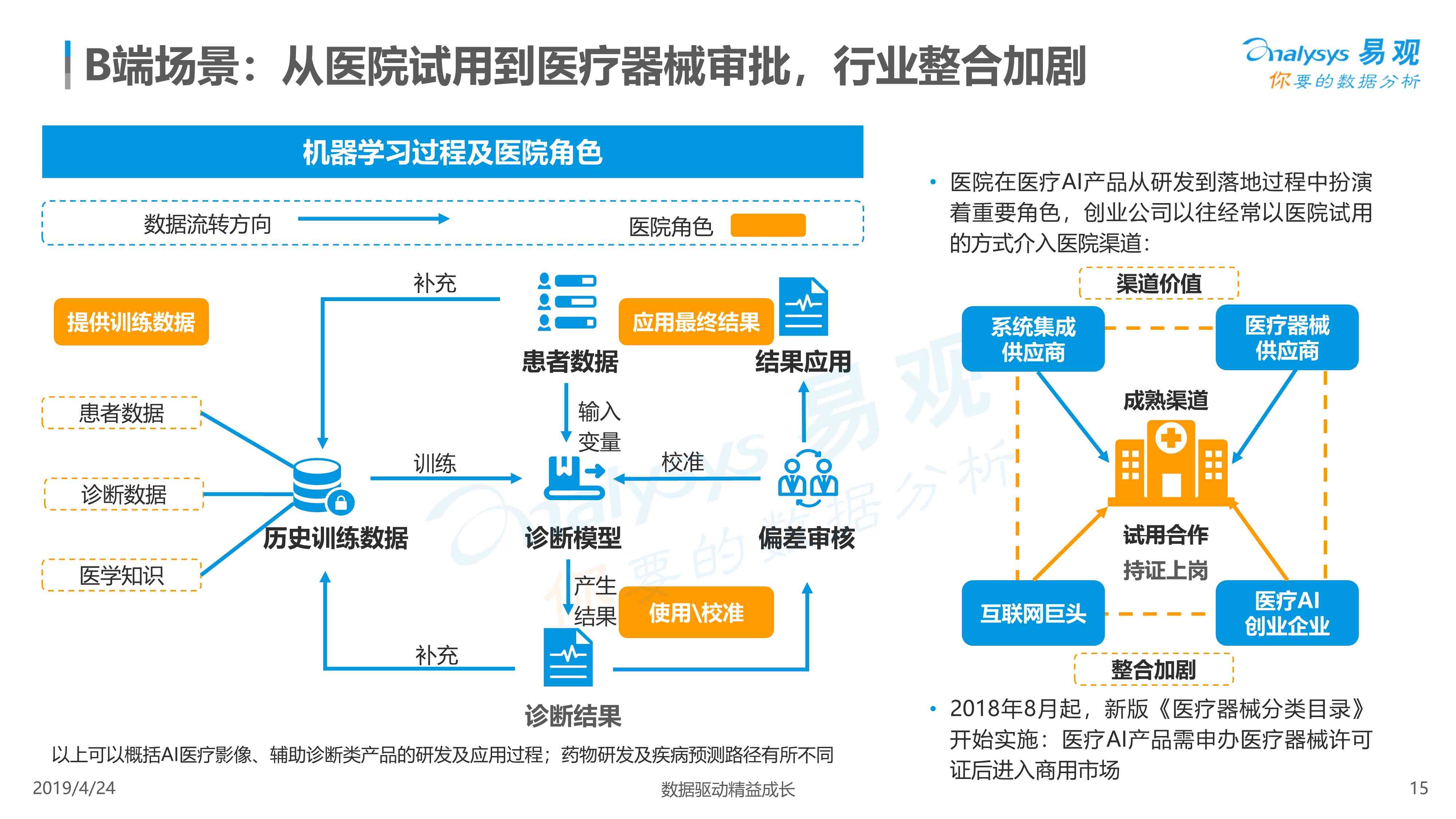 全面解读平安AI分析成果：深入剖析应用场景与用户痛点解决策略