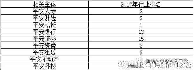 《中国平安调查报告：综合总结、范文分析、调研解读》