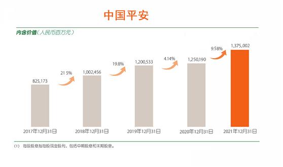 关于中国平安保险公司调研报告——平安保险公司的全面调查分析