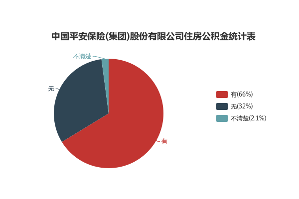 关于中国平安保险公司调研报告——平安保险公司的全面调查分析