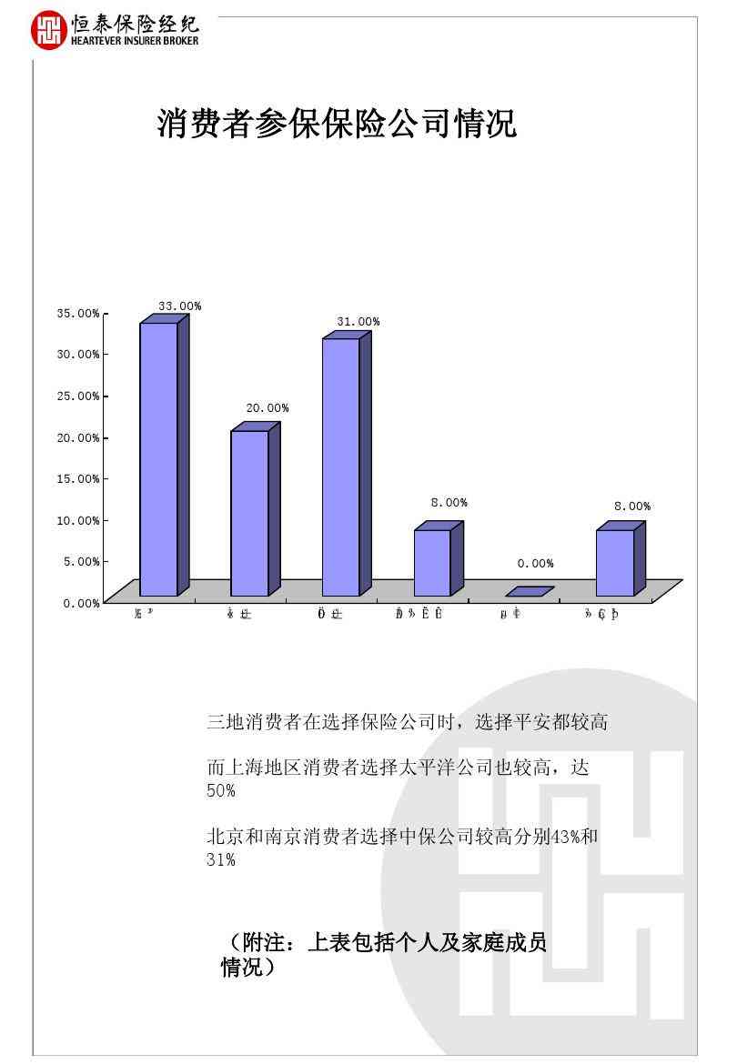 关于中国平安保险公司调研报告——平安保险公司的全面调查分析