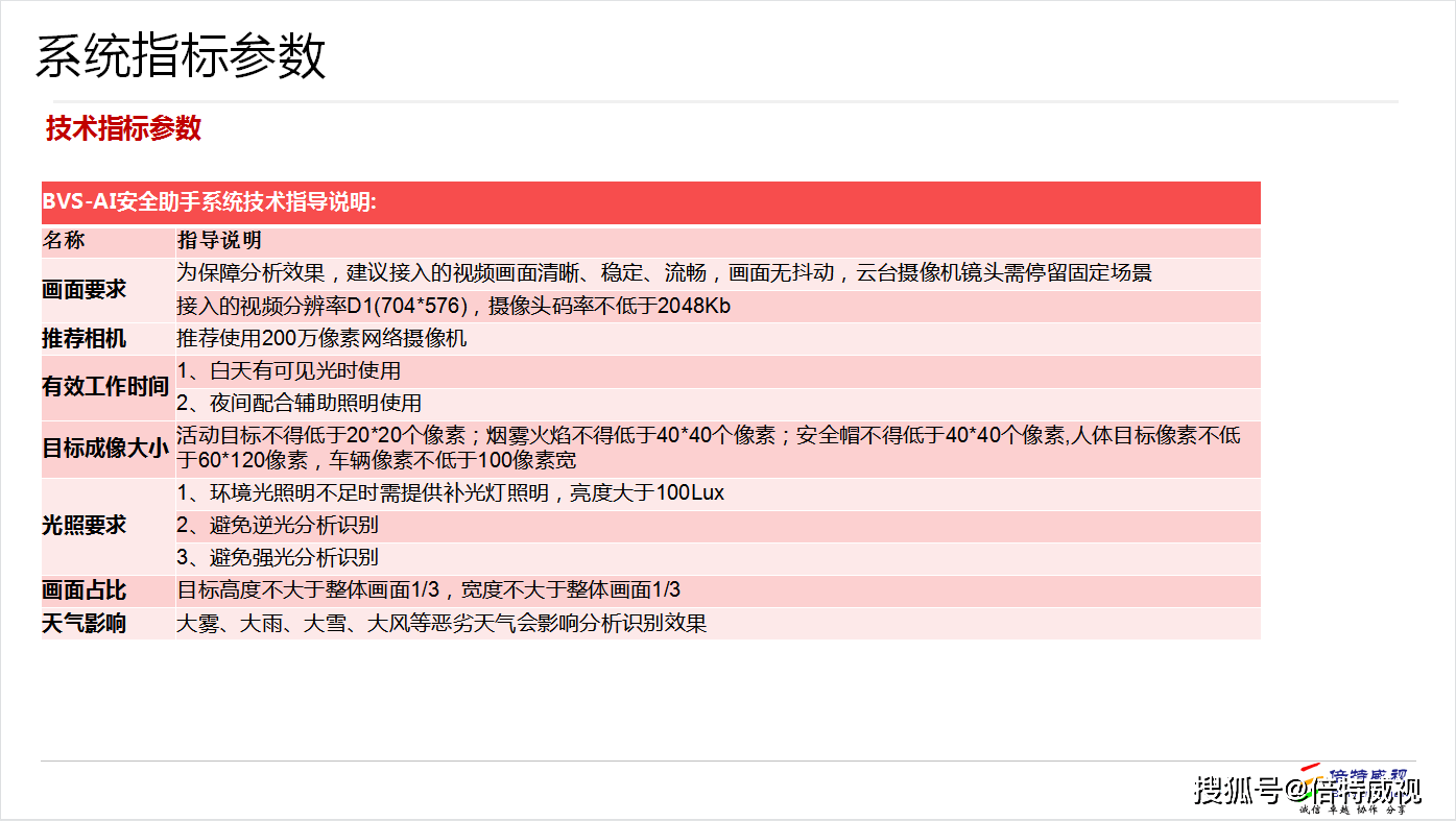 平安ai生成调查报告