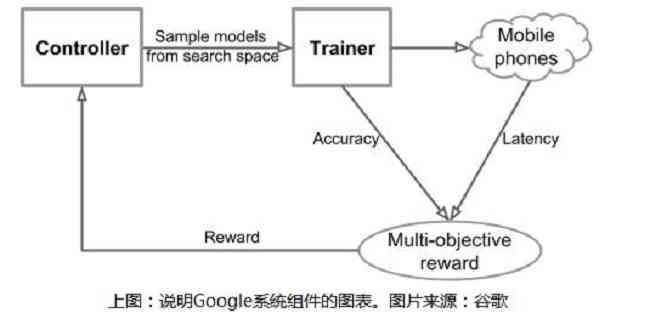 AI写作软件准确性评估与可靠性分析：全面解读其功能、局限性及适用场景