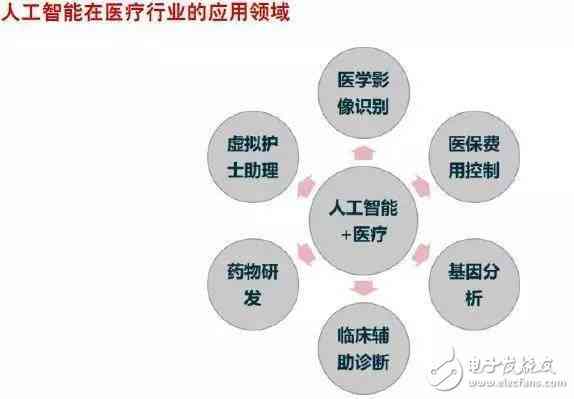 人工智能应用领域详探：哪些领域正引领AI技术变革与应用