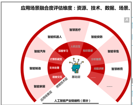 人工智能应用领域详探：哪些领域正引领AI技术变革与应用