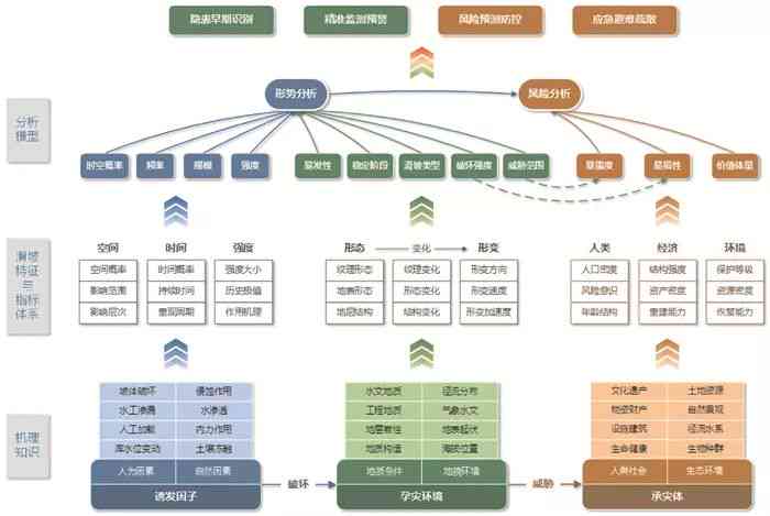 全面攻略：涵制作领域各类技巧与解决方案的详尽指南