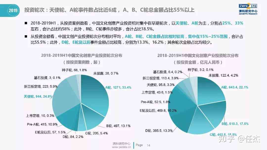 领域创意产业集团怎么样：综合评价与创业发展前景分析