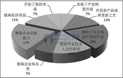 领域创意产业集团怎么样：综合评价与创业发展前景分析