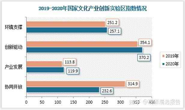 领域创意产业集团怎么样：综合评价与创业发展前景分析