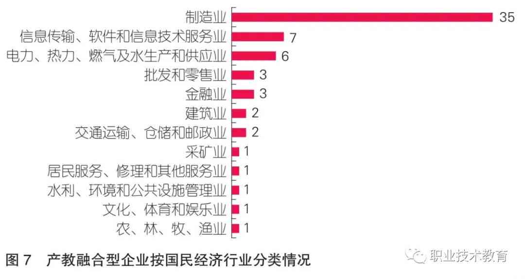 领域创意产业集团怎么样：综合评价与创业发展前景分析