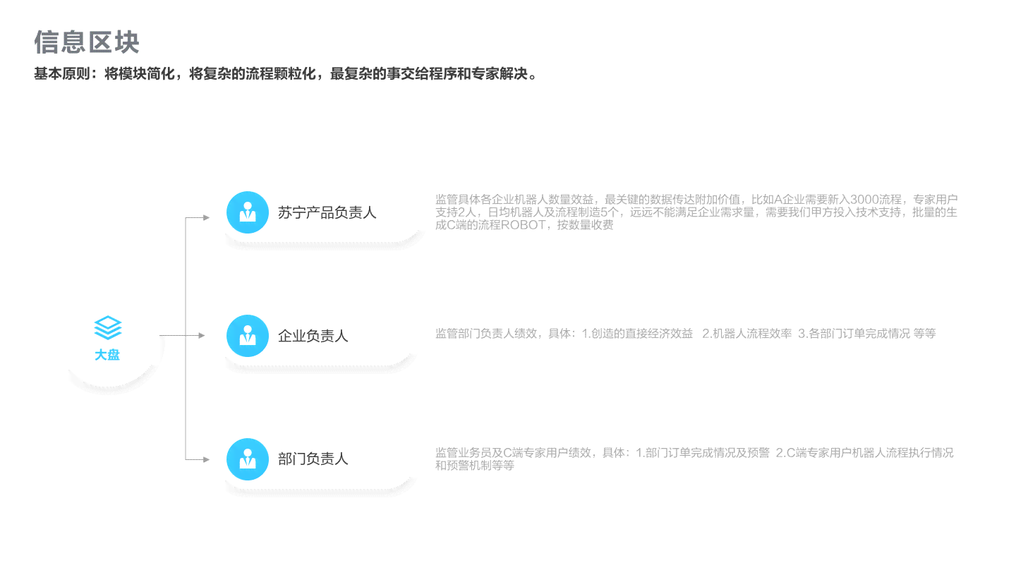 ai海报设计实验报告总结怎么写：从实验报告到完美海报设计的要点解析