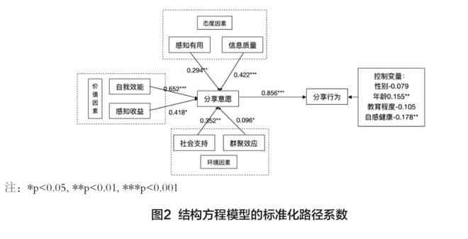 深入剖析：AI生成文本的全方位特征与影响因素解析