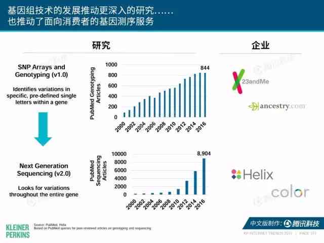 全面梳理：AI领域精选英文报告及关键研究成果概览