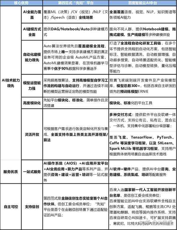 人工智能应用综合报告模板：涵设计、实、评估与优化全方位解决方案