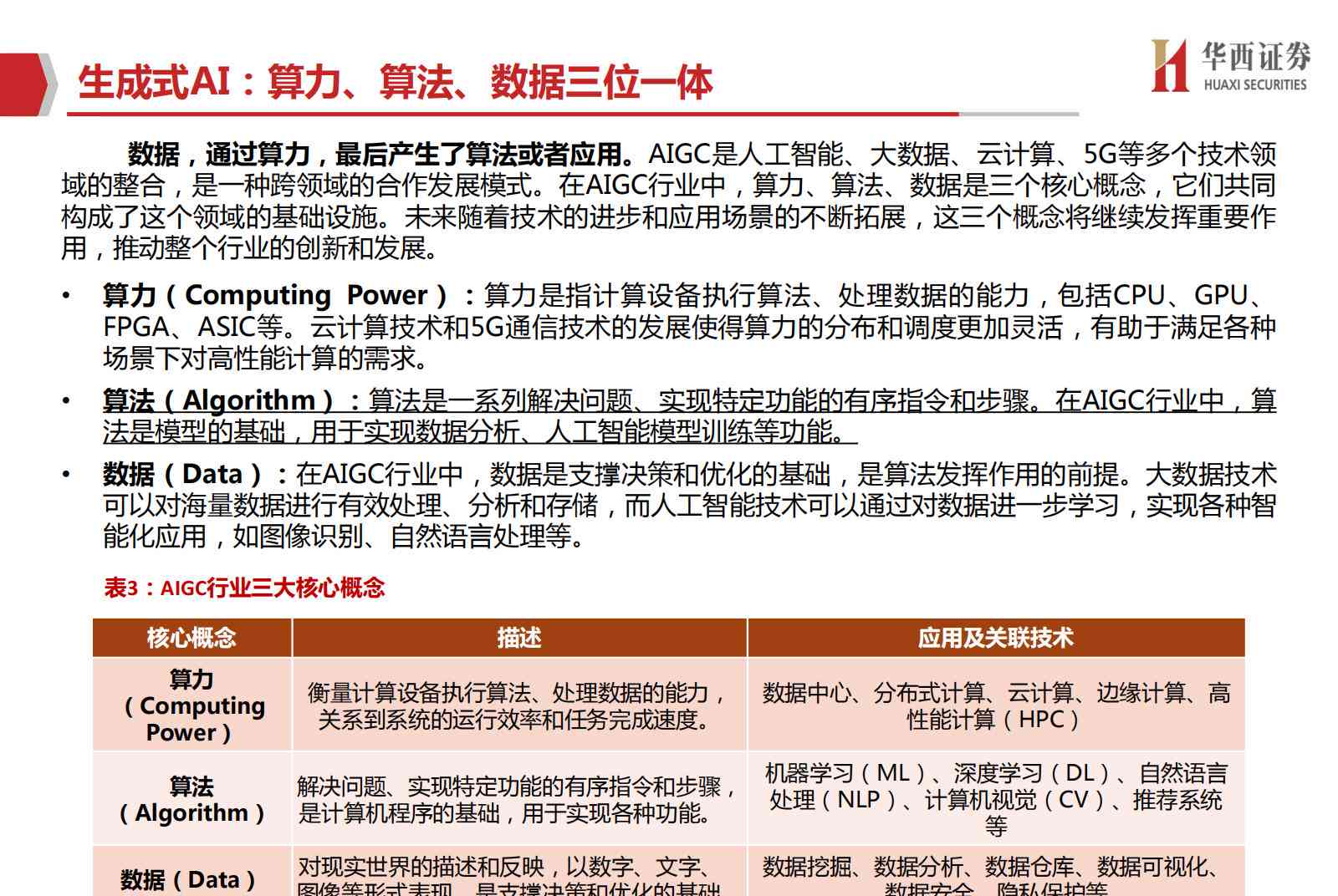 人工智能应用综合报告模板：涵设计、实、评估与优化全方位解决方案