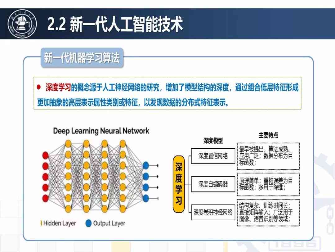 人工智能应用综合报告模板：涵设计、实、评估与优化全方位解决方案