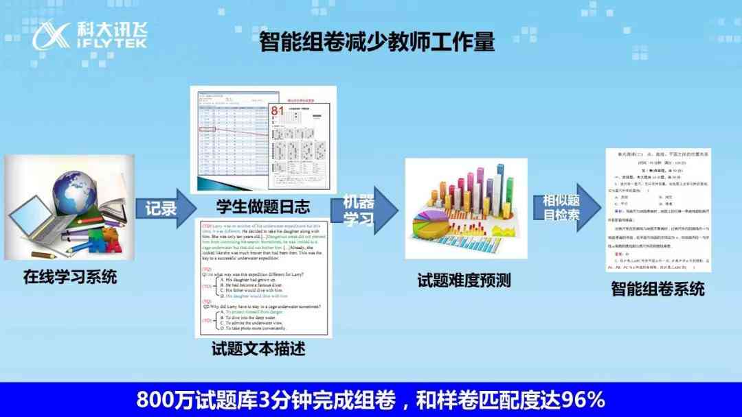 科大讯飞AI创作助手电脑版官方与安装教程 指南